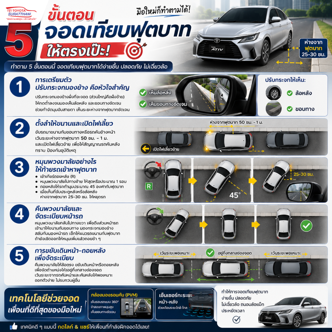 5 ขั้นตอนจอดเทียบฟุตบาทให้ตรงเป๊ะ มือใหม่ก็ทำตามได้